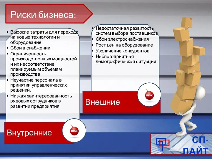 СП-ЛАЙТ Риски бизнеса: Внутренние риски Высокие затраты для перехода на новые технологии