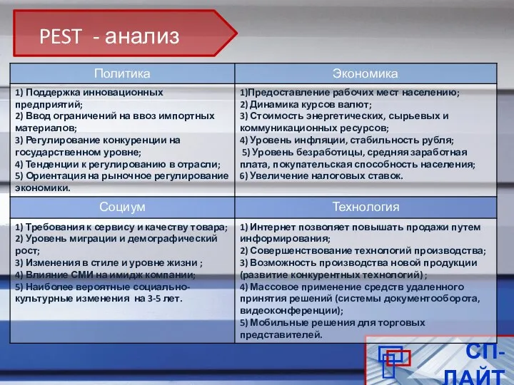 СП-ЛАЙТ PEST - анализ