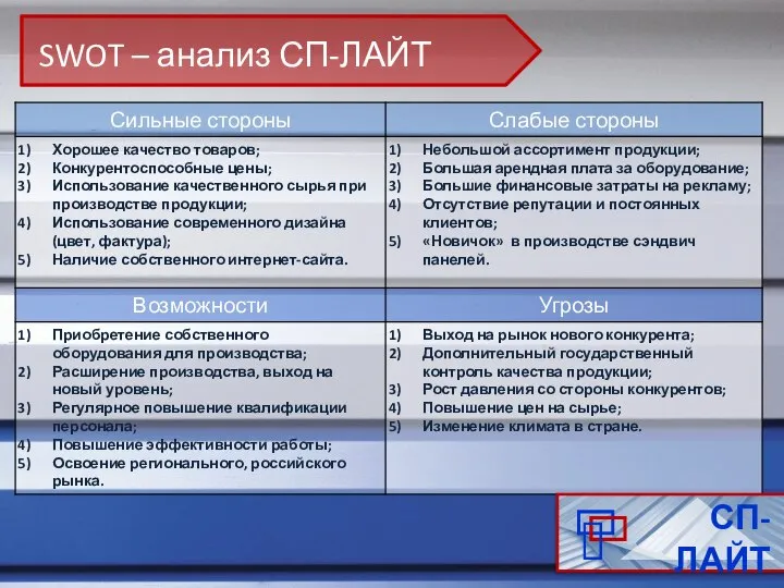 СП-ЛАЙТ SWOT – анализ СП-ЛАЙТ