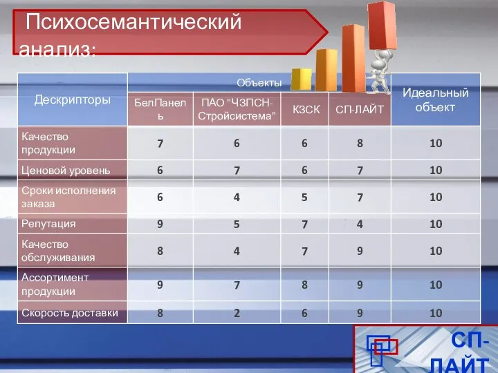 СП-ЛАЙТ Психосемантический анализ: