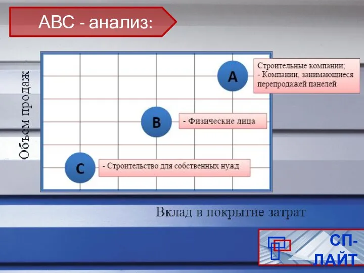 АВС - анализ: СП-ЛАЙТ