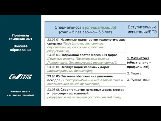 Приемная кампания 2021 Высшее образование Филиал СамГУПС в г. Нижнем Новгороде