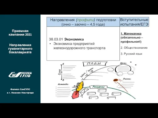 Приемная кампания 2021 Направления гуманитарного бакалавриата Филиал СамГУПС в г. Нижнем Новгороде