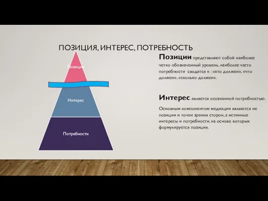 ПОЗИЦИЯ, ИНТЕРЕС, ПОТРЕБНОСТЬ Позиции представляют собой наиболее четко обозначенный уровень, наиболее часто