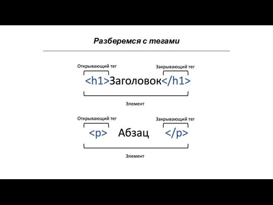 Разберемся с тегами