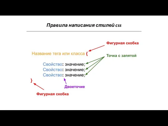 Правила написания стилей css