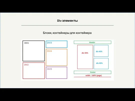 Div элементы Блоки, контейнеры для контейнера