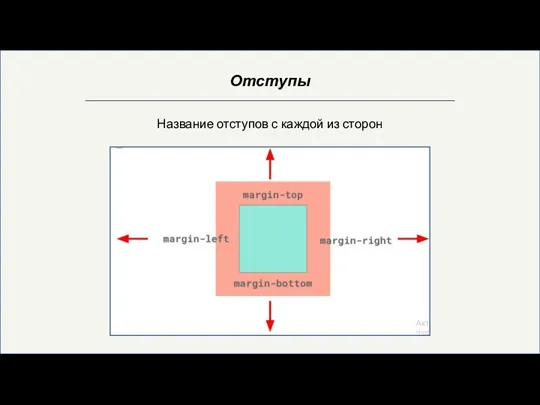 Отступы Название отступов с каждой из сторон