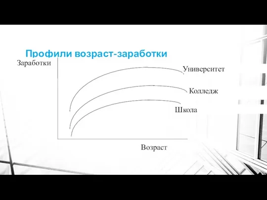 Профили возраст-заработки