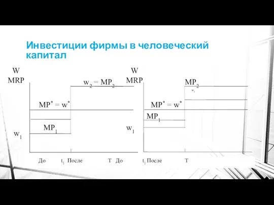 Инвестиции фирмы в человеческий капитал