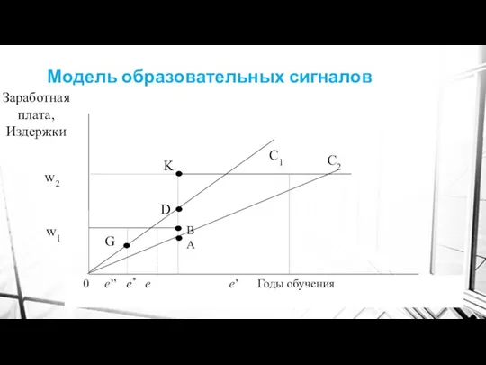 Модель образовательных сигналов