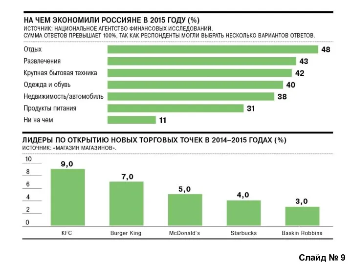 Слайд № 9