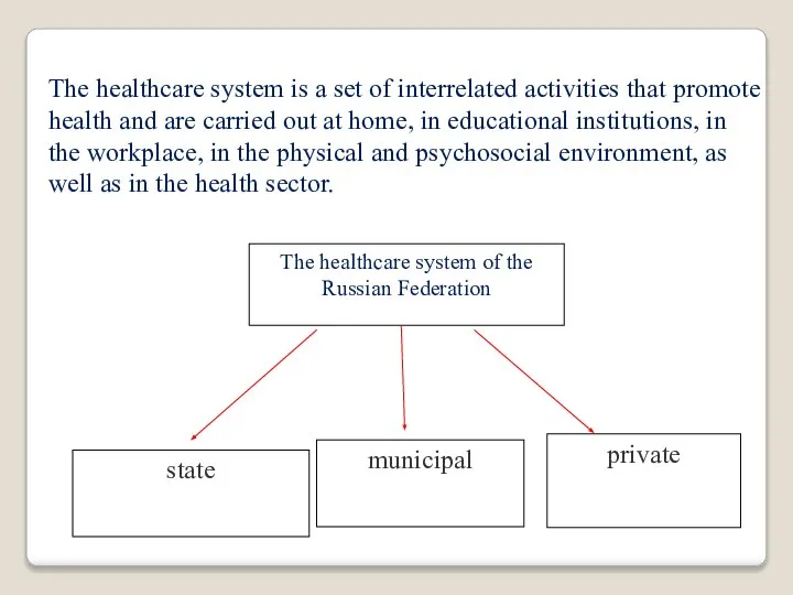 private The healthcare system is a set of interrelated activities that promote