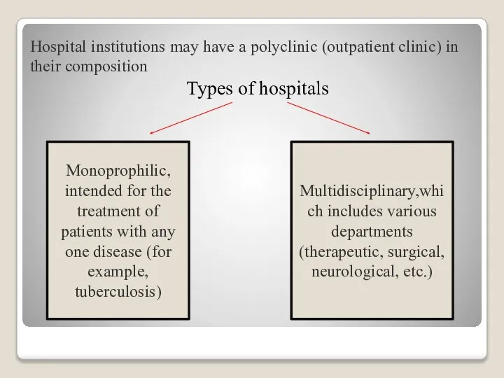 Hospital institutions may have a polyclinic (outpatient clinic) in their composition Types