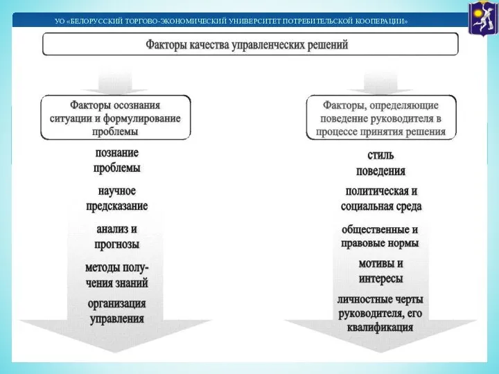 УО «БЕЛОРУССКИЙ ТОРГОВО-ЭКОНОМИЧЕСКИЙ УНИВЕРСИТЕТ ПОТРЕБИТЕЛЬСКОЙ КООПЕРАЦИИ»