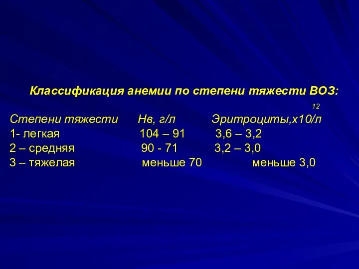 Классификация анемии по степени тяжести ВОЗ: 12 Степени тяжести Нв, г/л Эритроциты,х10/л