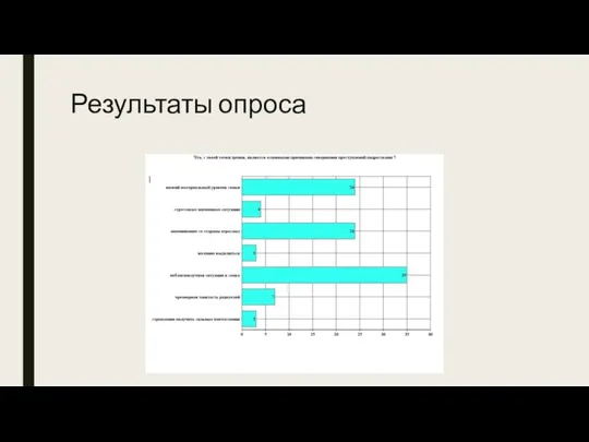 Результаты опроса