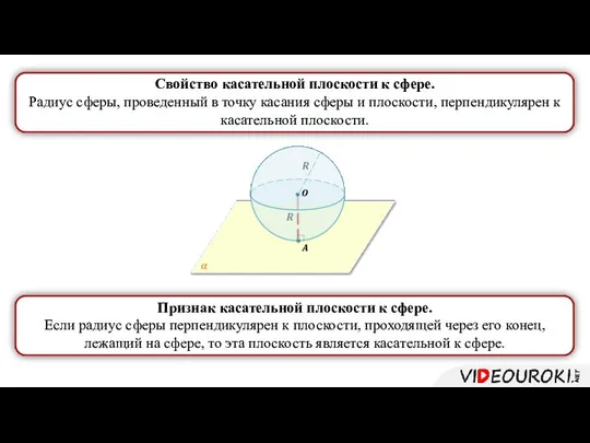 Свойство касательной плоскости к сфере. Радиус сферы, проведенный в точку касания сферы