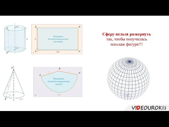 Сферу нельзя развернуть так, чтобы получилась плоская фигура!!!