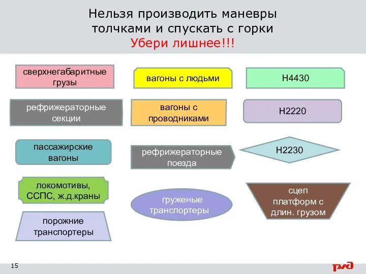 Нельзя производить маневры толчками и спускать с горки Убери лишнее!!! вагоны с