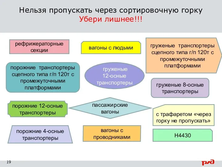 Нельзя пропускать через сортировочную горку Убери лишнее!!! вагоны с людьми вагоны с