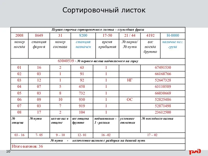 Сортировочный листок