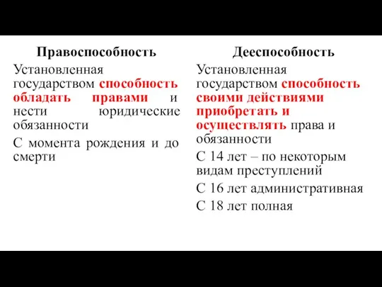 Правоспособность Установленная государством способность обладать правами и нести юридические обязанности С момента