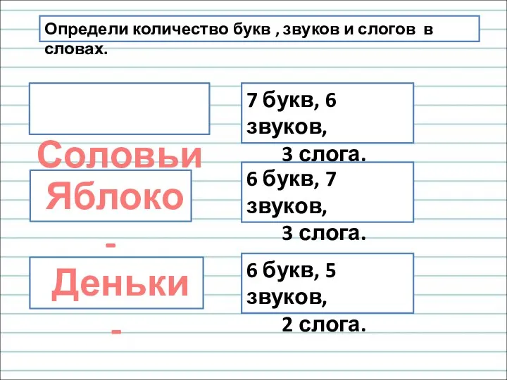 Определи количество букв , звуков и слогов в словах. Соловьи - Яблоко