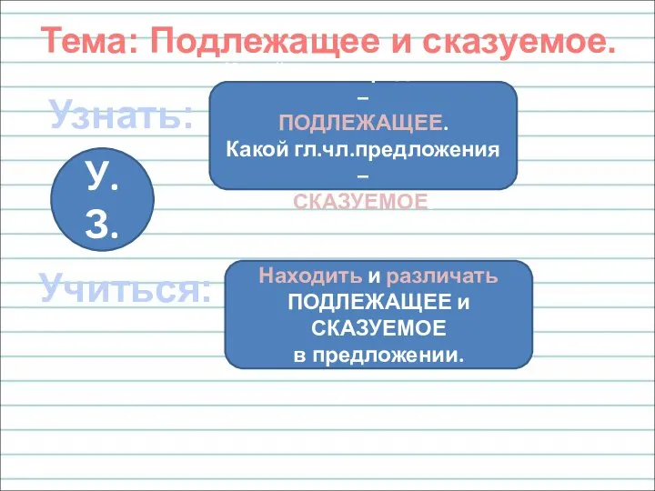 Тема: Подлежащее и сказуемое. У.З. Узнать: Учиться: Какой гл.чл. предложения – ПОДЛЕЖАЩЕЕ.