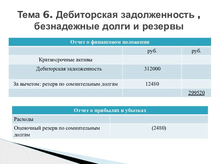 Тема 6. Дебиторская задолженность , безнадежные долги и резервы