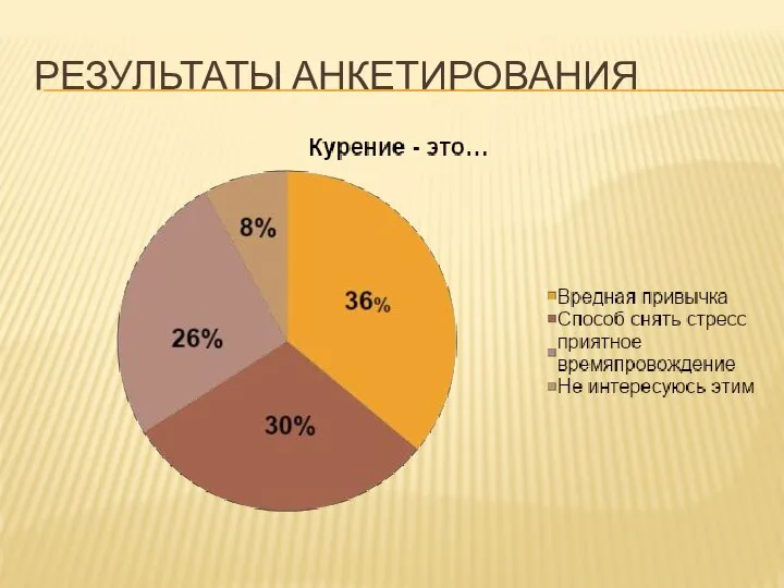 РЕЗУЛЬТАТЫ АНКЕТИРОВАНИЯ