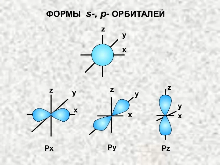 ФОРМЫ s-, p- ОРБИТАЛЕЙ x x x x y z Px Py