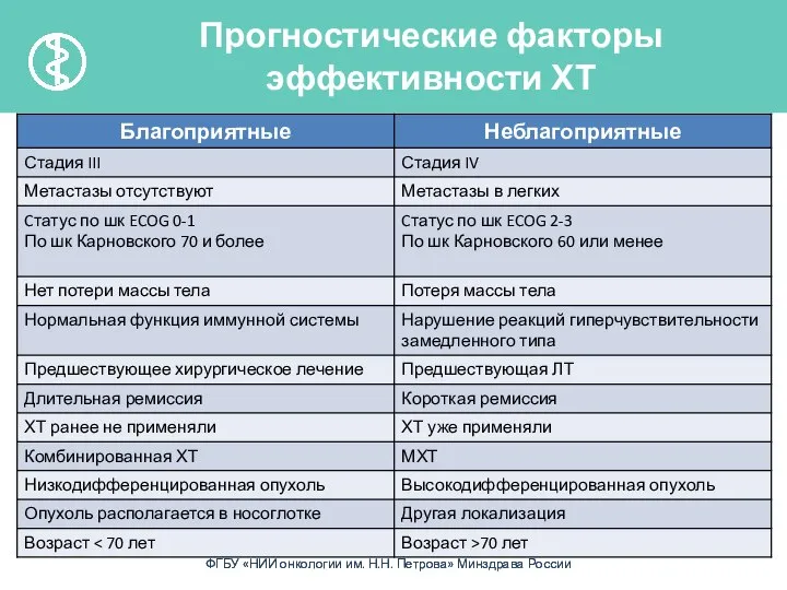 Прогностические факторы эффективности ХТ