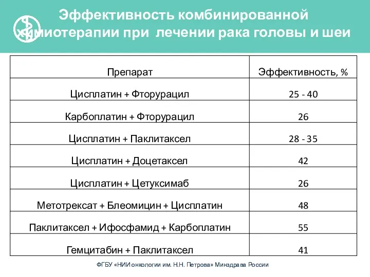 Эффективность комбинированной химиотерапии при лечении рака головы и шеи