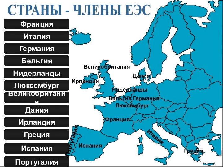 СТРАНЫ - ЧЛЕНЫ ЕЭС Франция Италия Германия Великобритания Люксембург Нидерланды Бельгия Португалия