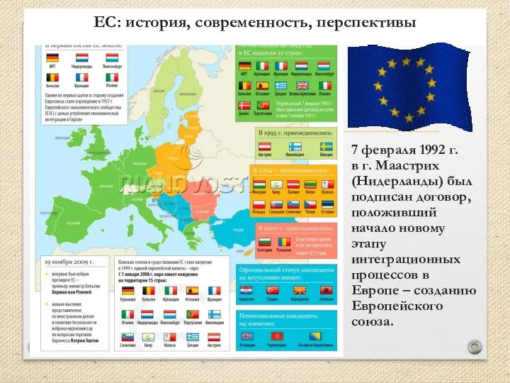 ЕС: история, современность, перспективы 7 февраля 1992 г. в г. Маастрих (Нидерланды)