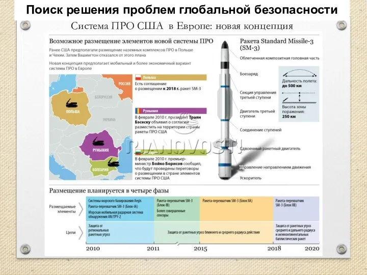 Система ПРО США в Европе: новая концепция Поиск решения проблем глобальной безопасности