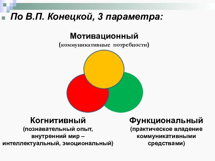 По В.П. Конецкой, 3 параметра: Функциональный (практическое владение коммуникативными средствами) Когнитивный (познавательный