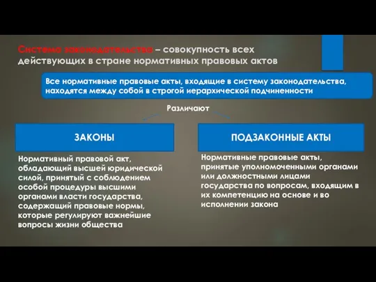 Система законодательства – совокупность всех действующих в стране нормативных правовых актов Все