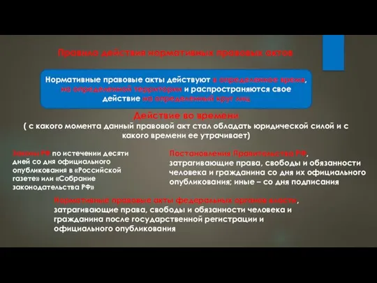 Правила действия нормативных правовых актов Нормативные правовые акты действуют в определенное время,