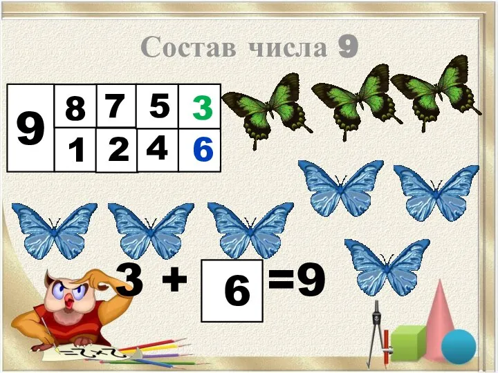 Состав числа 9 3 + =9 9 1 7 2 8 5 4 6 3 6