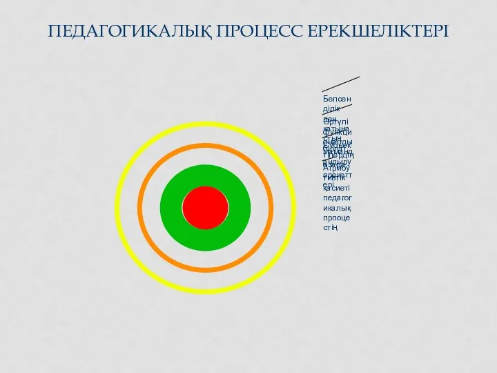 ПЕДАГОГИКАЛЫҚ ПРОЦЕСС ЕРЕКШЕЛІКТЕРІ