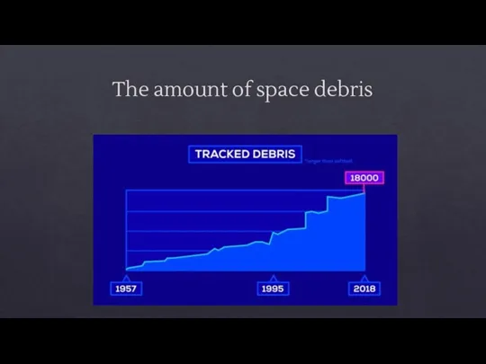 The amount of space debris