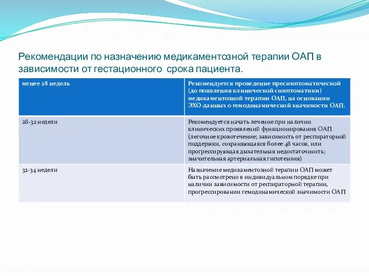 Рекомендации по назначению медикаментозной терапии ОАП в зависимости от гестационного срока пациента.