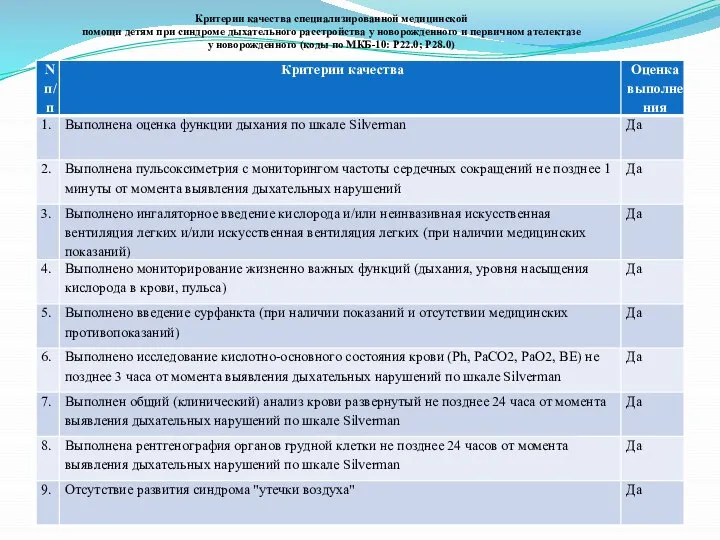 Критерии качества специализированной медицинской помощи детям при синдроме дыхательного расстройства у новорожденного