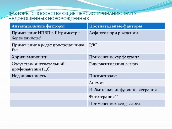 ФАКТОРЫ, СПОСОБСТВУЮЩИЕ ПЕРСИСТИРОВАНИЮ ОАП У НЕДОНОШЕННЫХ НОВОРОЖДЕННЫХ