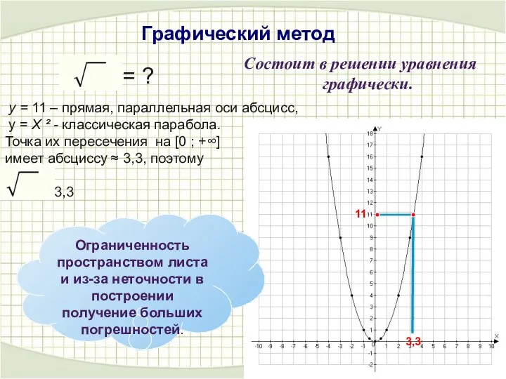 Графический метод 11 = ? у = 11 – прямая, параллельная оси