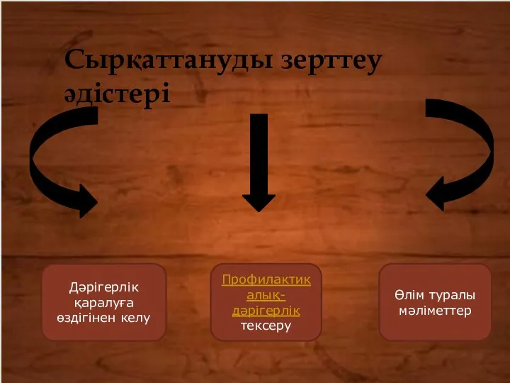 Сырқаттануды зерттеу әдістері Дәрігерлік қаралуға өздігінен келу Профилактикалық-дәрігерлік тексеру Өлім туралы мәліметтер