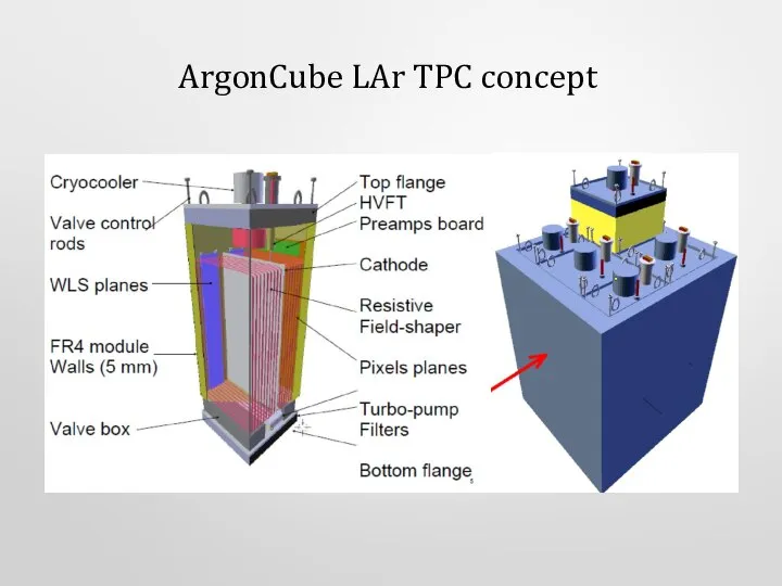 ArgonCube LAr TPC concept