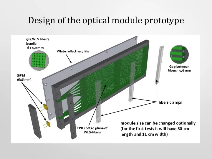 5x5 WLS fiber’s bundle d = 1,2 mm Design of the optical